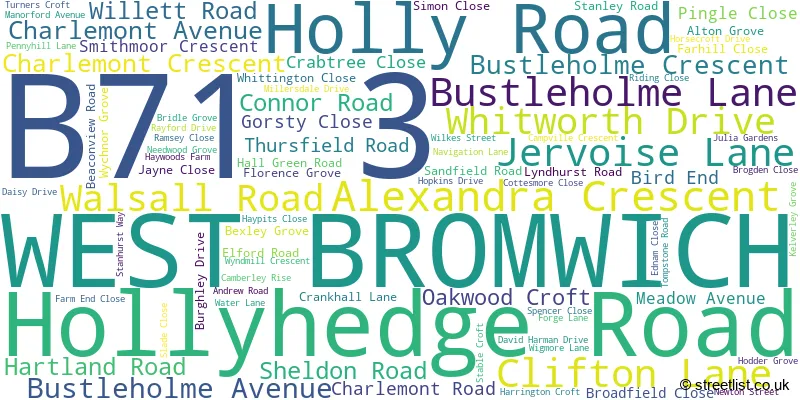 A word cloud for the B71 3 postcode